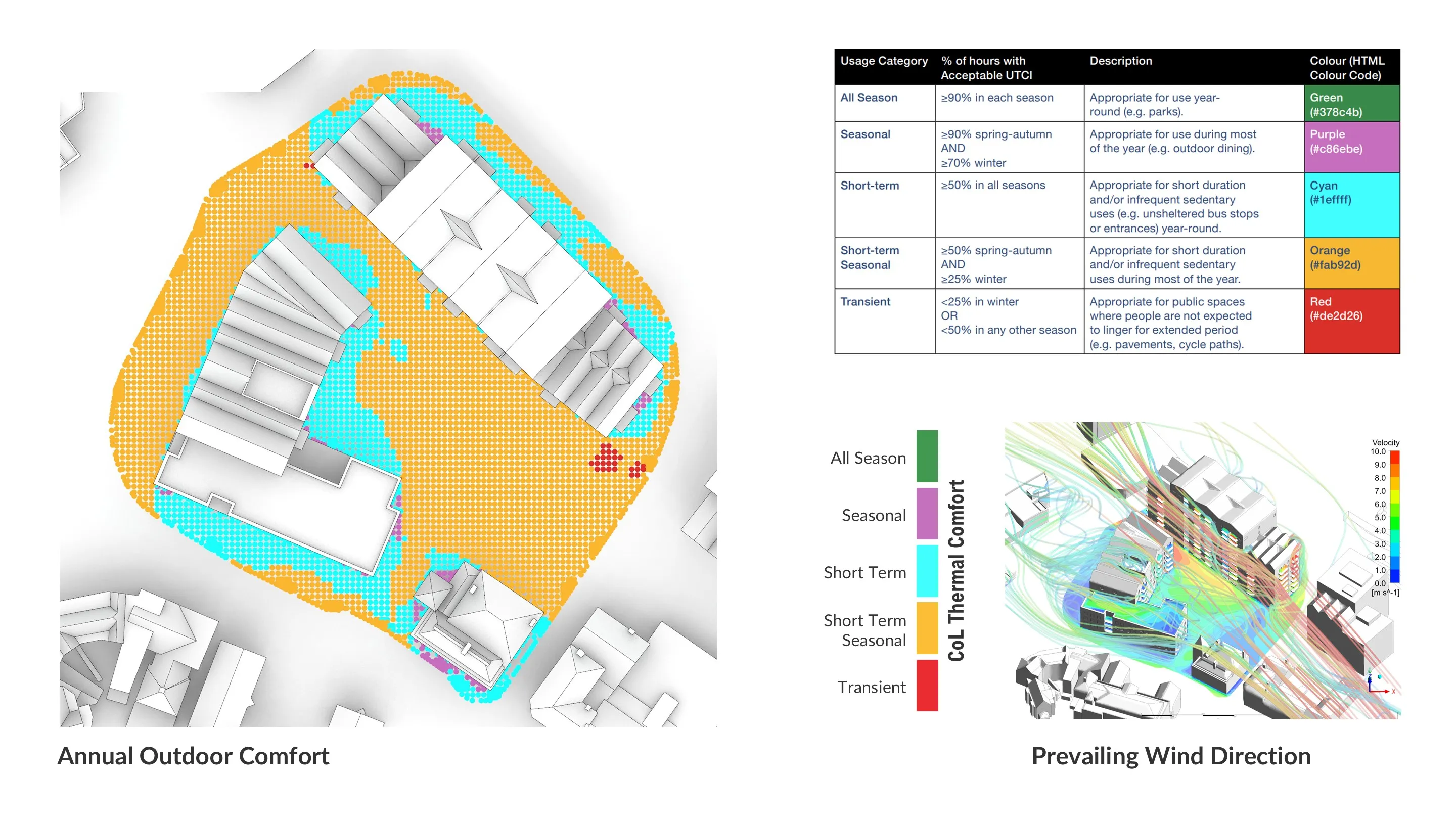 Thermal Comfort per City of London