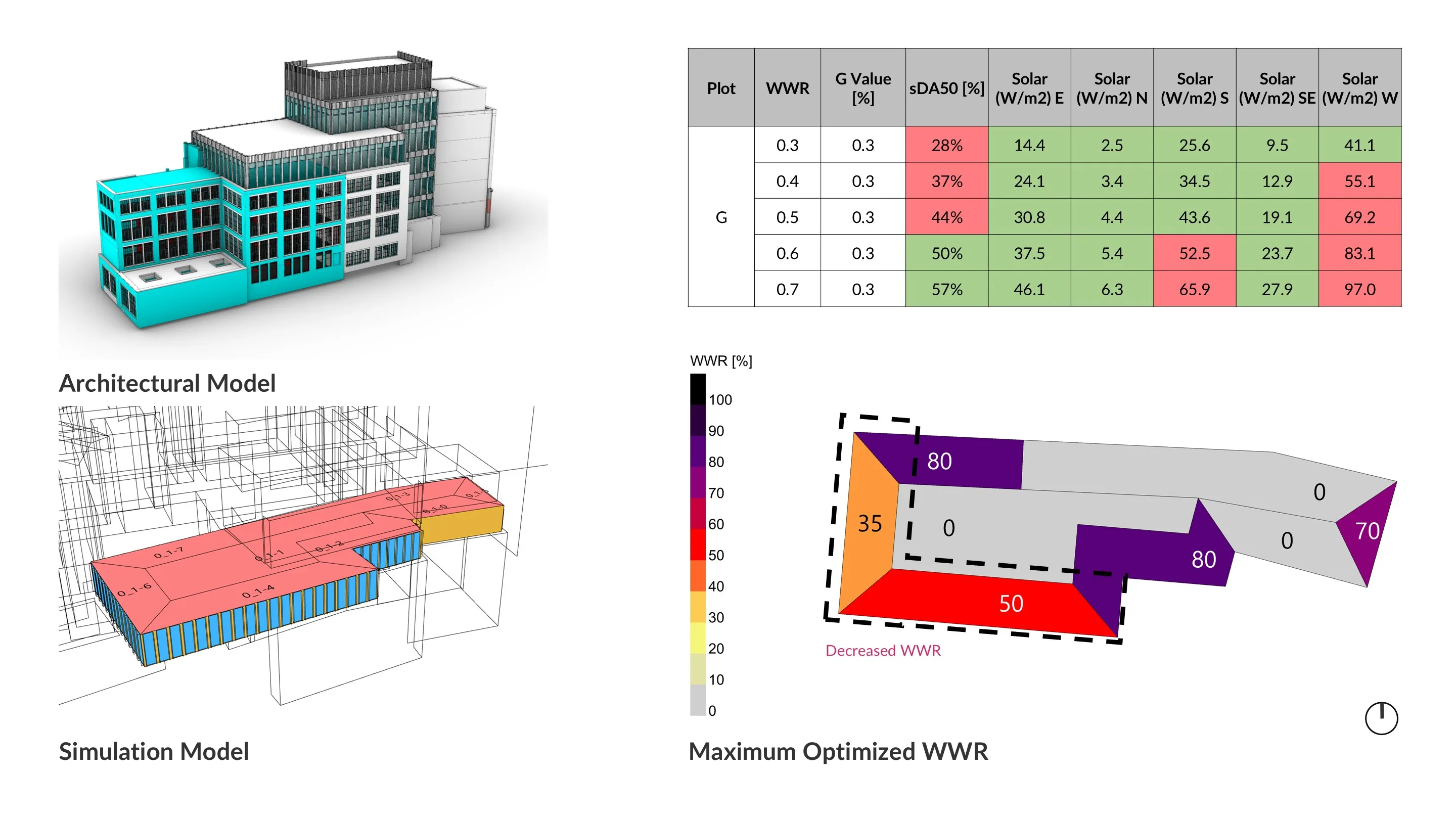 Neural Network Peak Solar Load Prediction