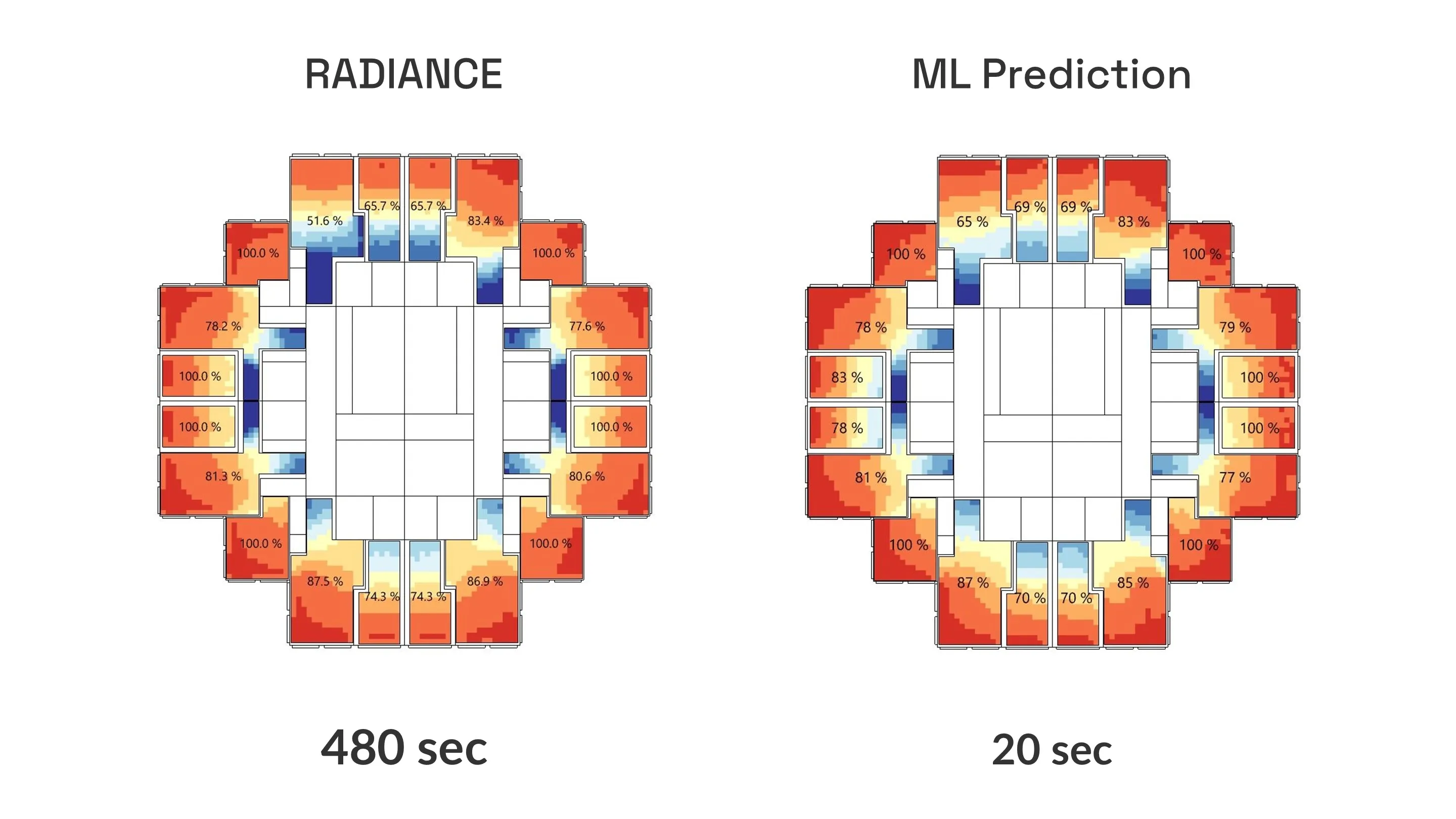 CNN-Based Daylight Autonomy Prediction