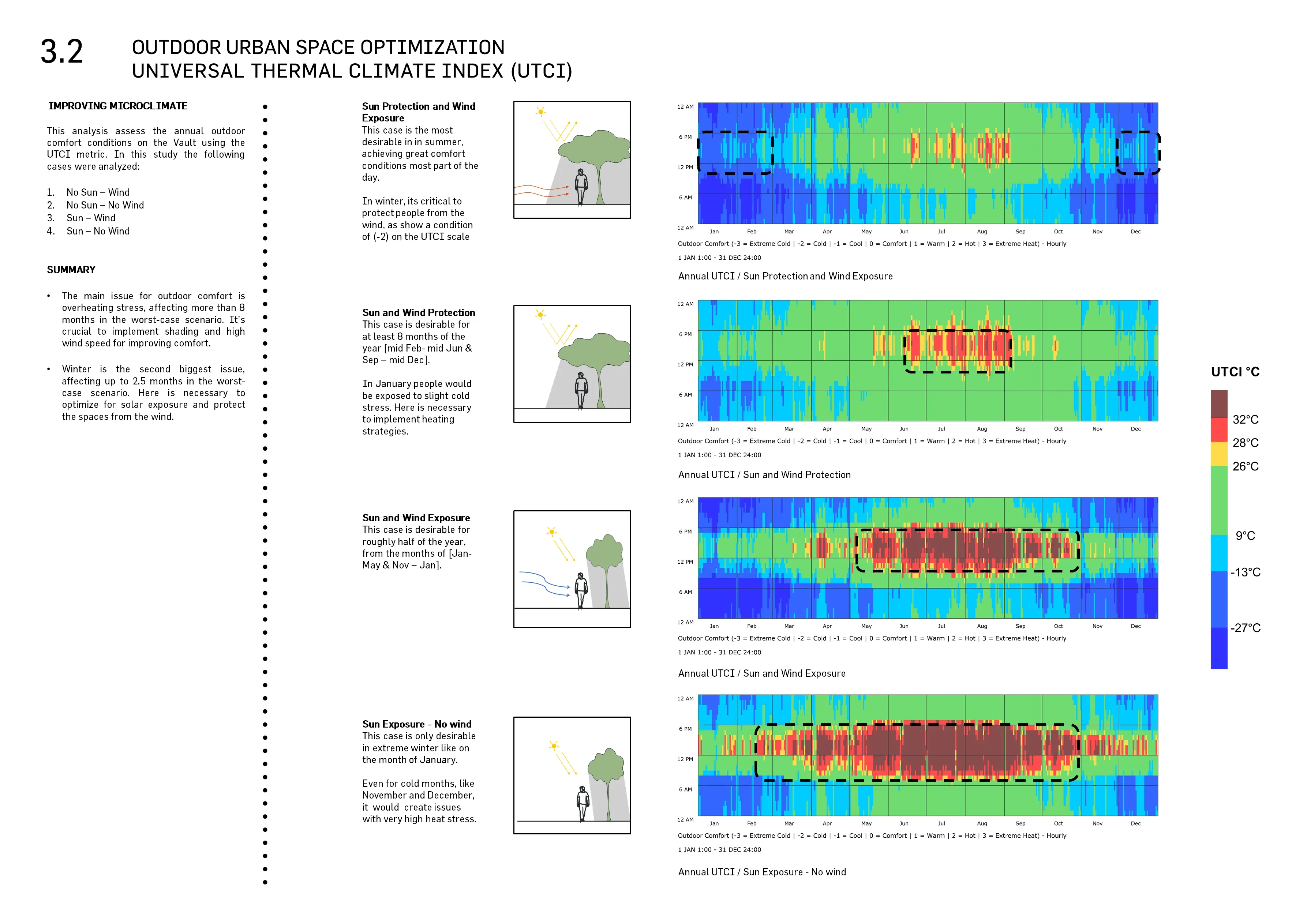 UTCI comfort map showing seasonal outdoor thermal comfort distribution across the NEOM plaza